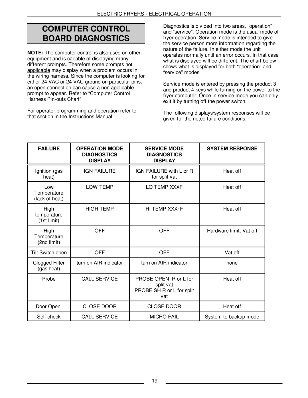 Vulcan-Hart ERD40 service manual Computer Control Board Diagnostics 