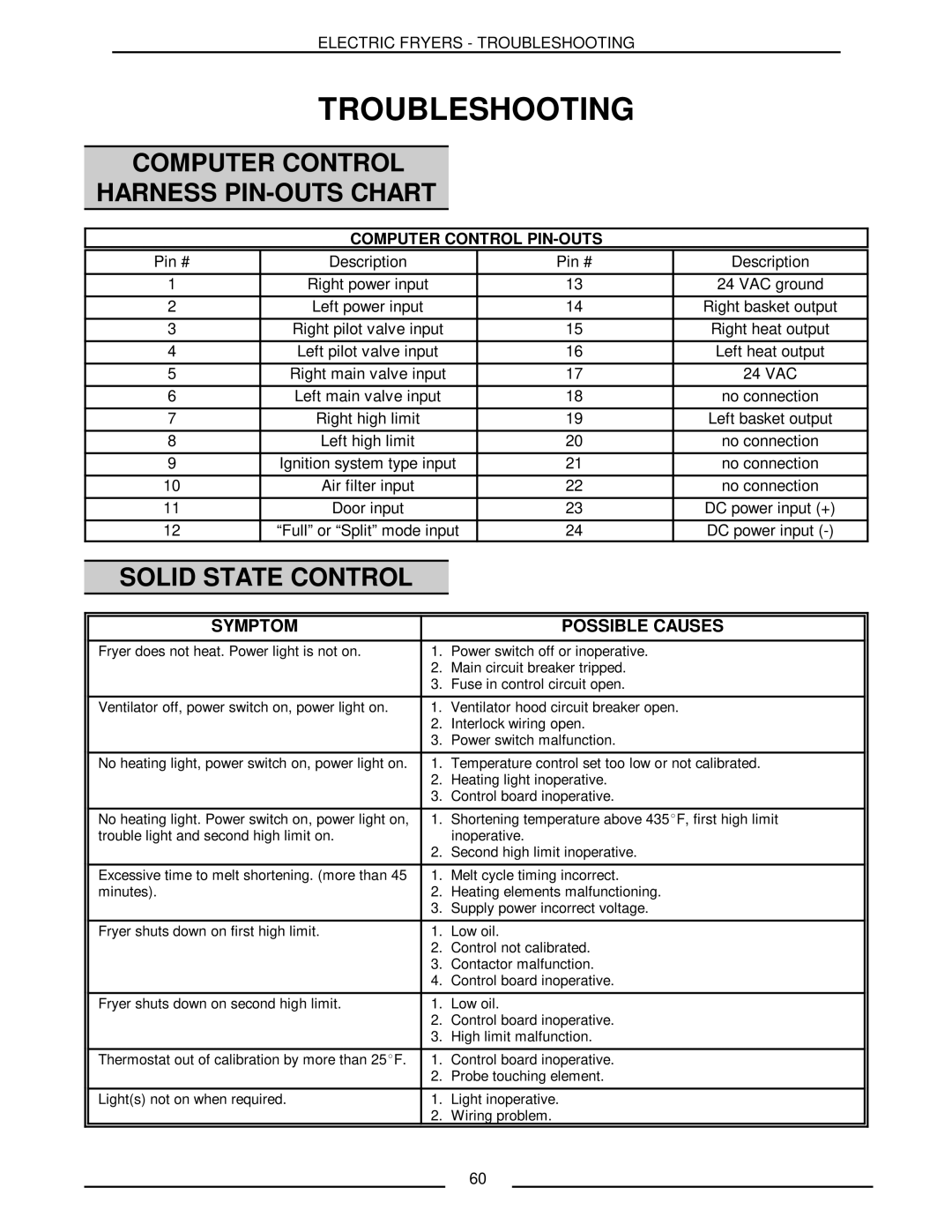 Vulcan-Hart ERD40 service manual Computer Control Harness PIN-OUTS Chart, Solid State Control 