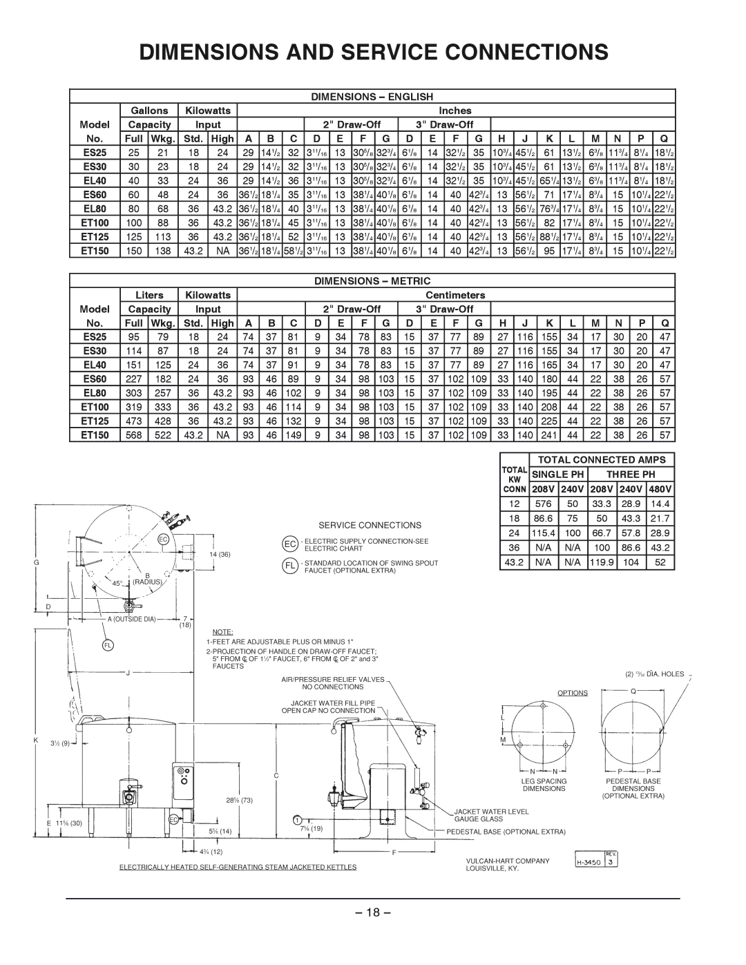 Vulcan-Hart ES25 ML-52642 manual Dimensions and Service Connections, Dimensions English 