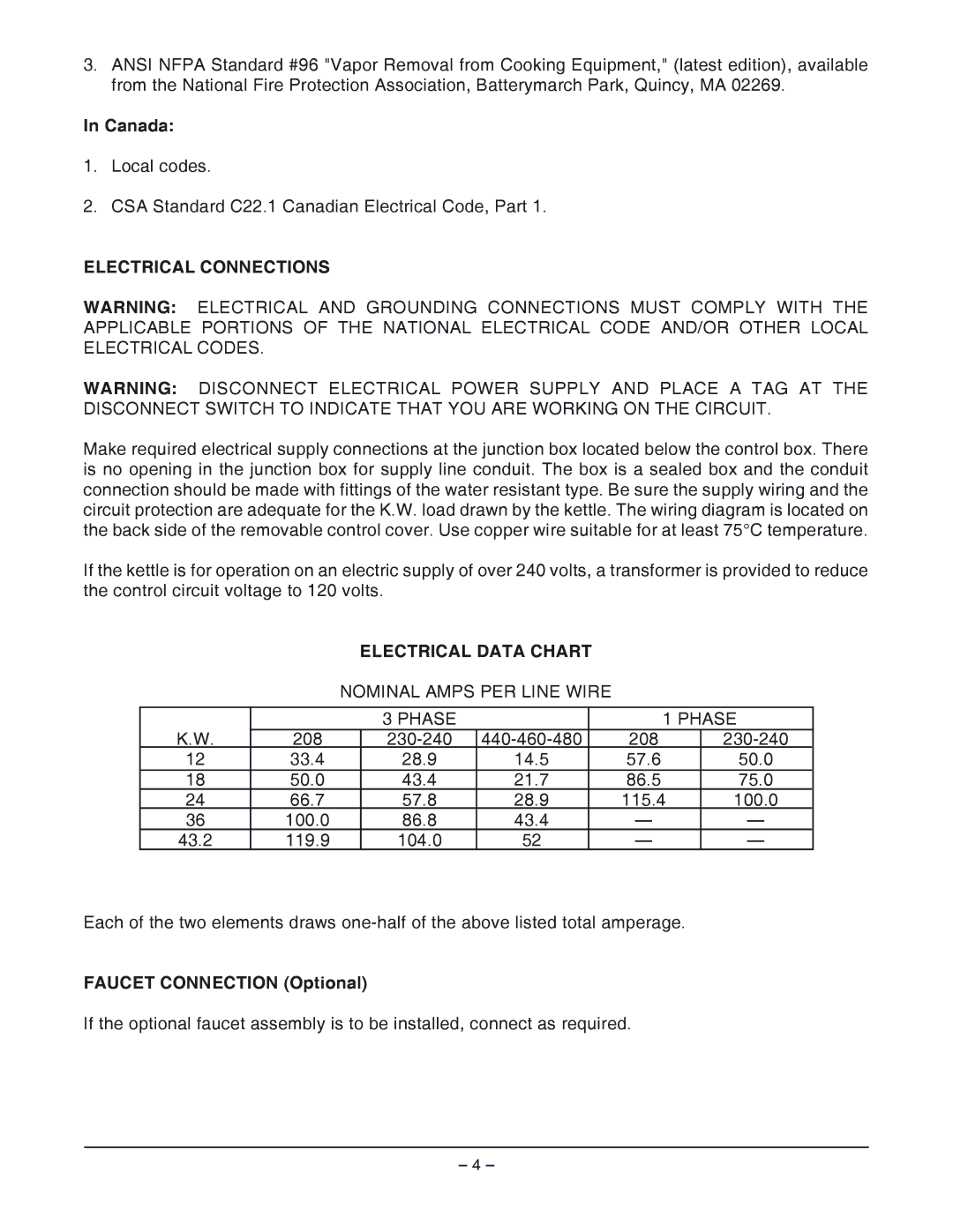 Vulcan-Hart ES25 ML-52642 manual Canada, Electrical Connections, Electrical Data Chart, Faucet Connection Optional 