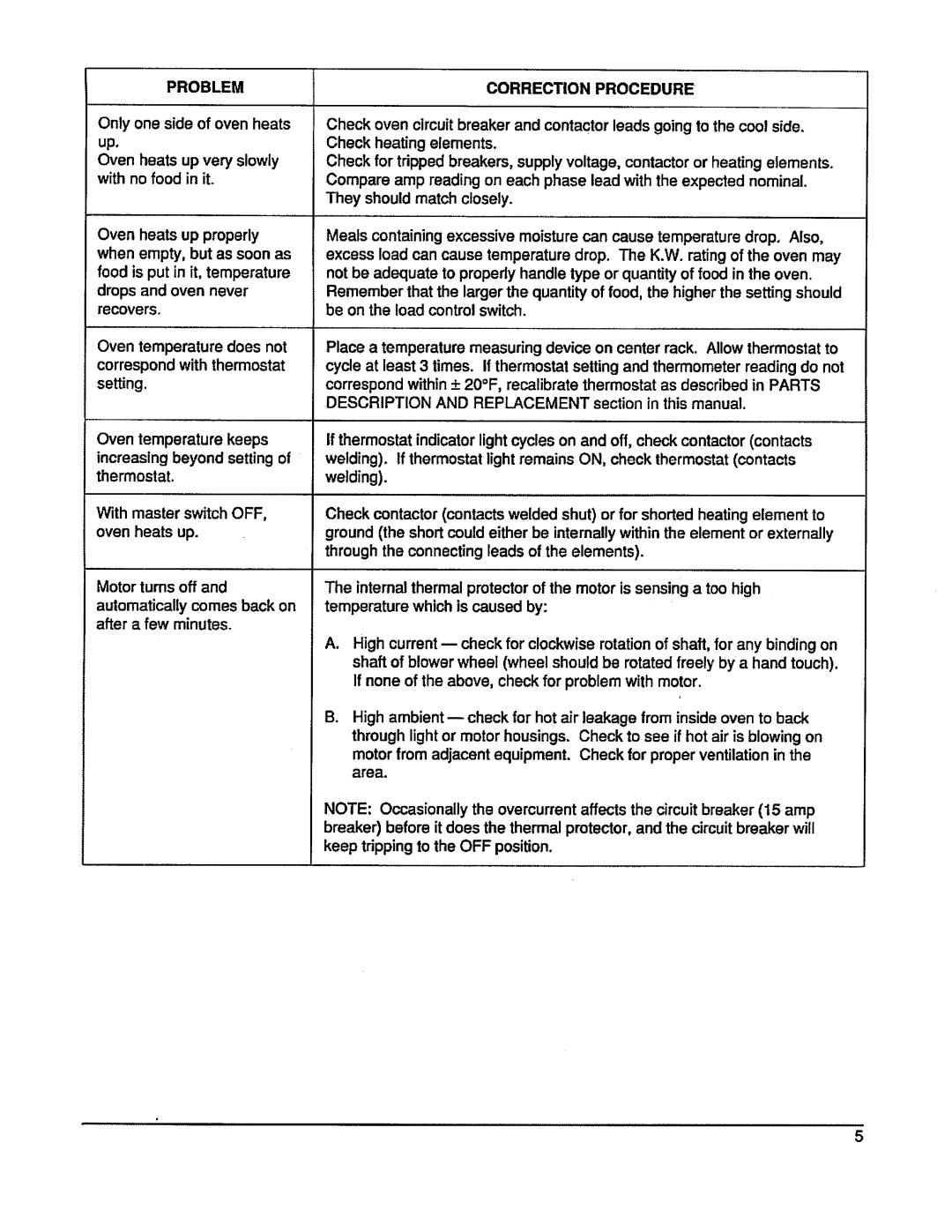 Vulcan-Hart ETH88R, ETH101, ETH10R, ETH8R, ET8R, ET88R, ET101R, ET10R manual 