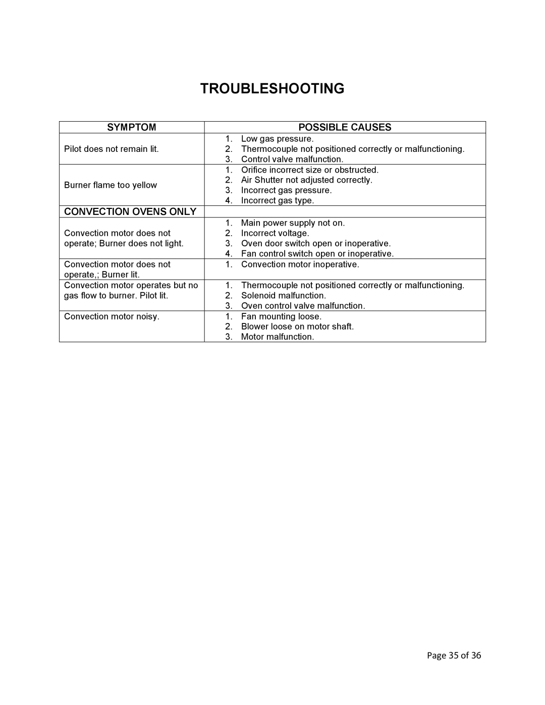 Vulcan-Hart F-37418 service manual Troubleshooting 