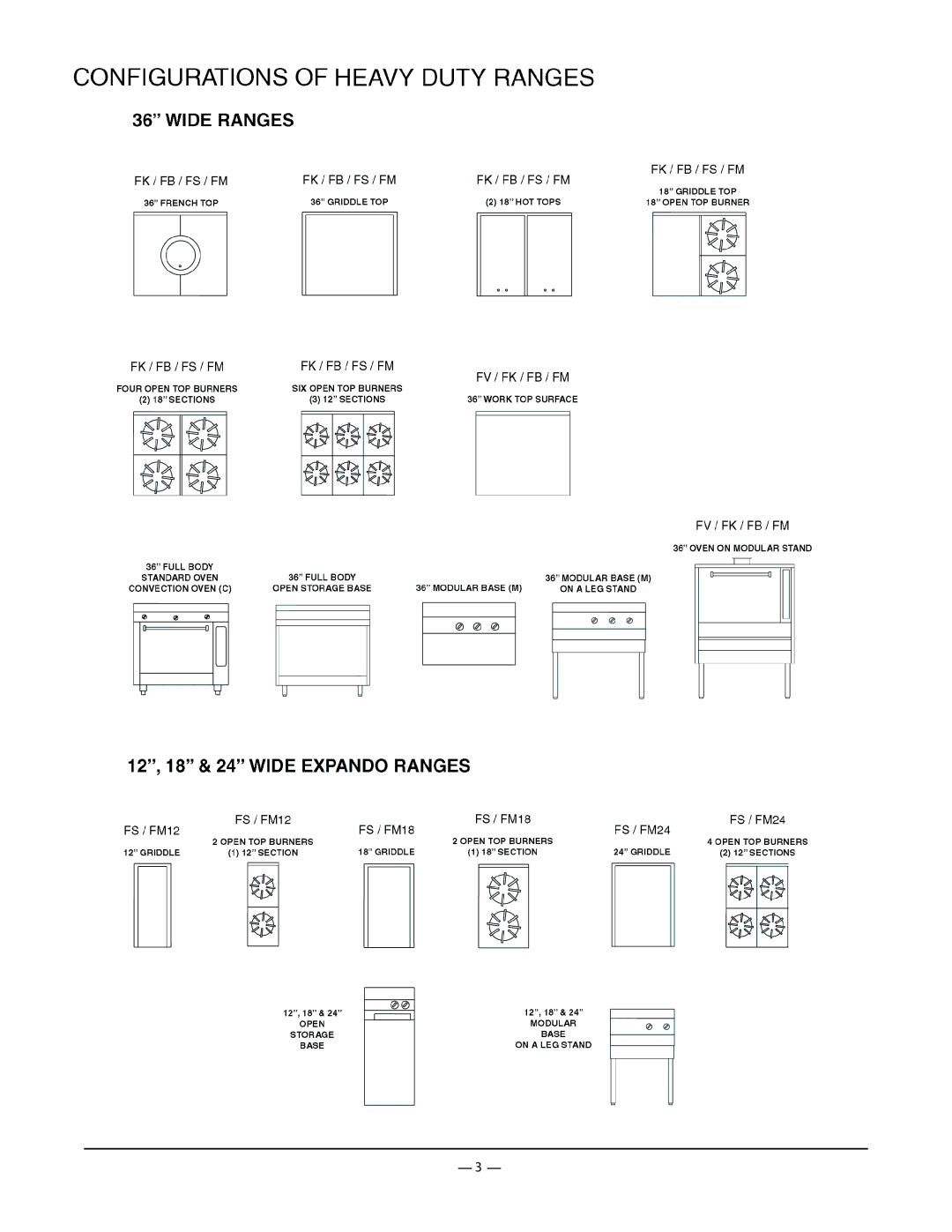 Vulcan-Hart FK36_A manual 