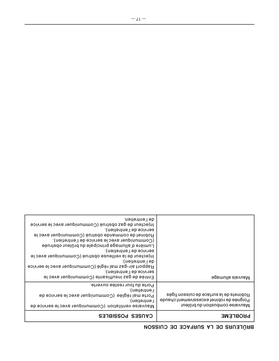 Vulcan-Hart FK36_A manual Possibles Causes, Problème, Cuisson De Surface La De Brûleurs 