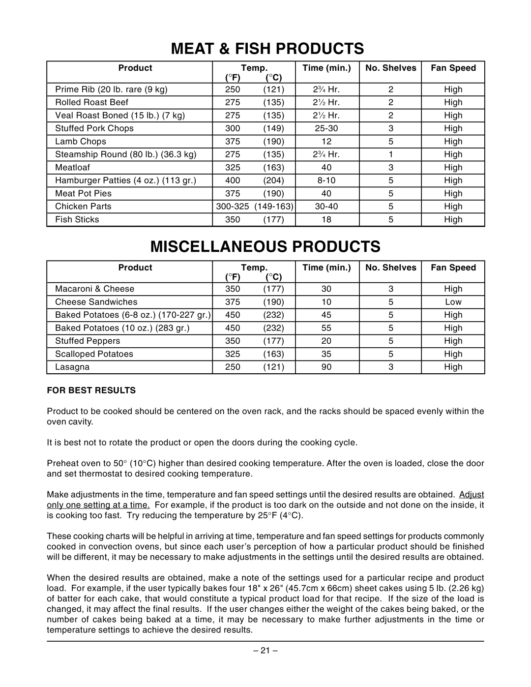 Vulcan-Hart GCO6D ML-114729, GCO6C ML-114730, GCO4S ML-52425 Meat & Fish Products, Miscellaneous Products, For Best Results 