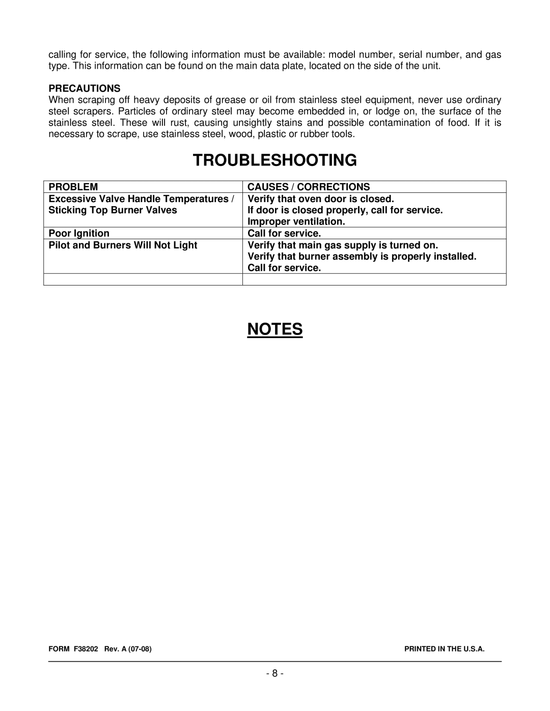 Vulcan-Hart GCT12, GCT60, GCT48, GCT24, GCT72, GCT36 operation manual Troubleshooting, Precautions, Problem Causes / Corrections 