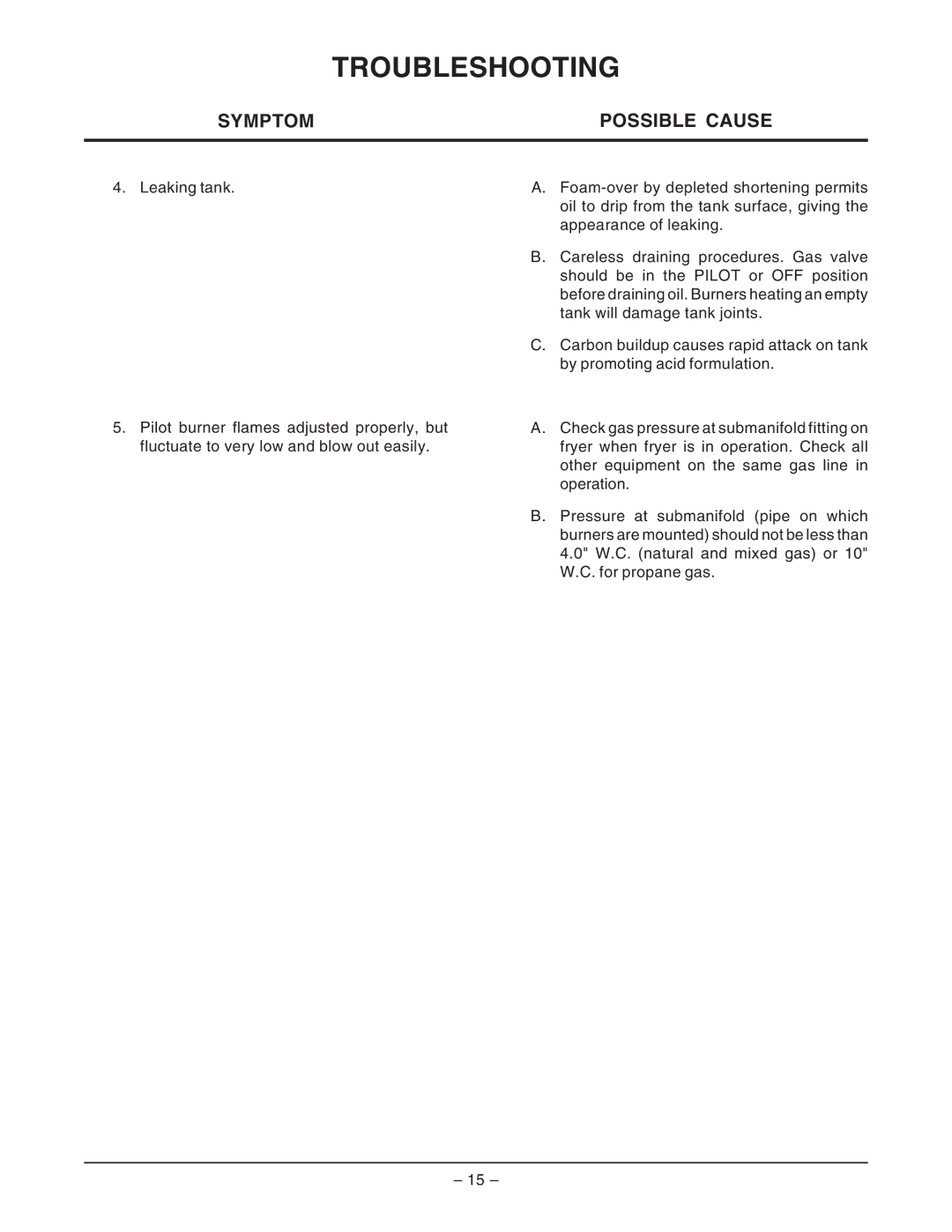 Vulcan-Hart GHF90G ML-135504, GHF91G ML-135503 service manual Troubleshooting 