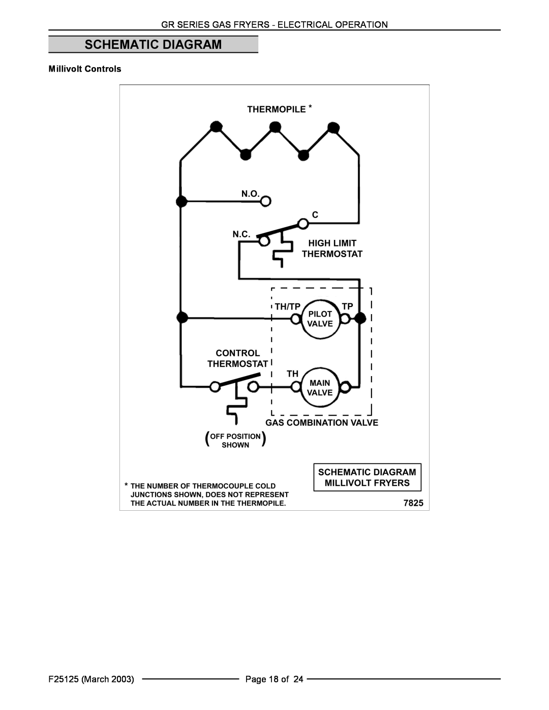 Vulcan-Hart GR45, GR65, GR85F, GR25 Schematic Diagram, Gr Series Gas Fryers - Electrical Operation, F25125 March, Page 18 of 