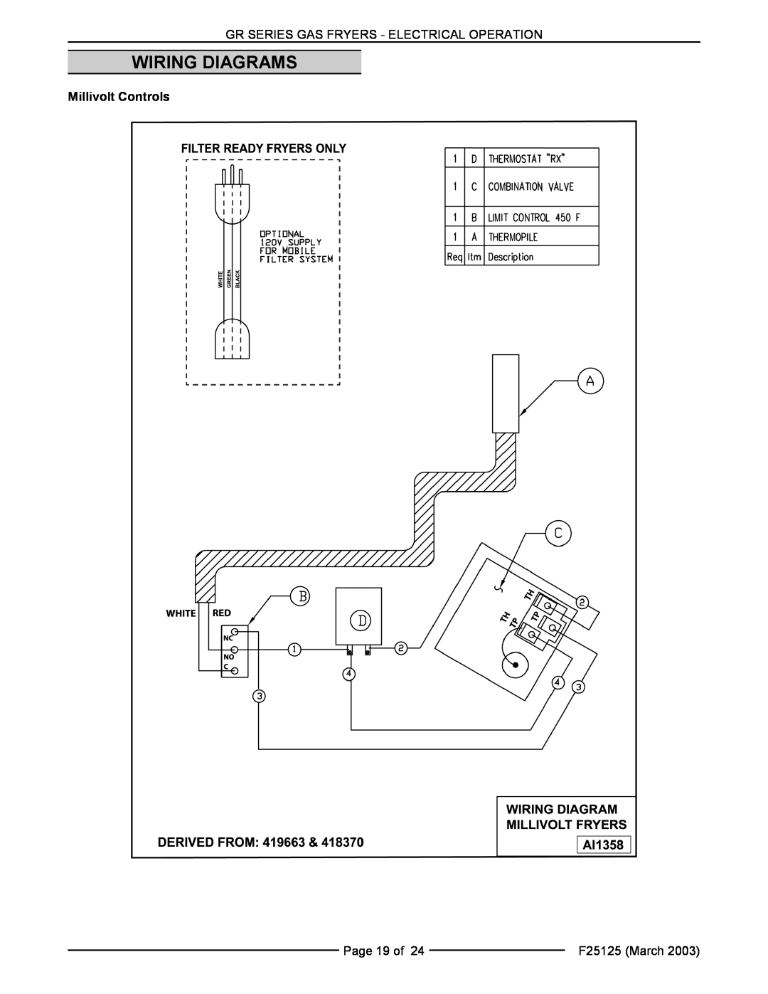 Vulcan-Hart GR45, GR85F, GR65F Wiring Diagrams, Gr Series Gas Fryers - Electrical Operation, Page 19 of, F25125 March 