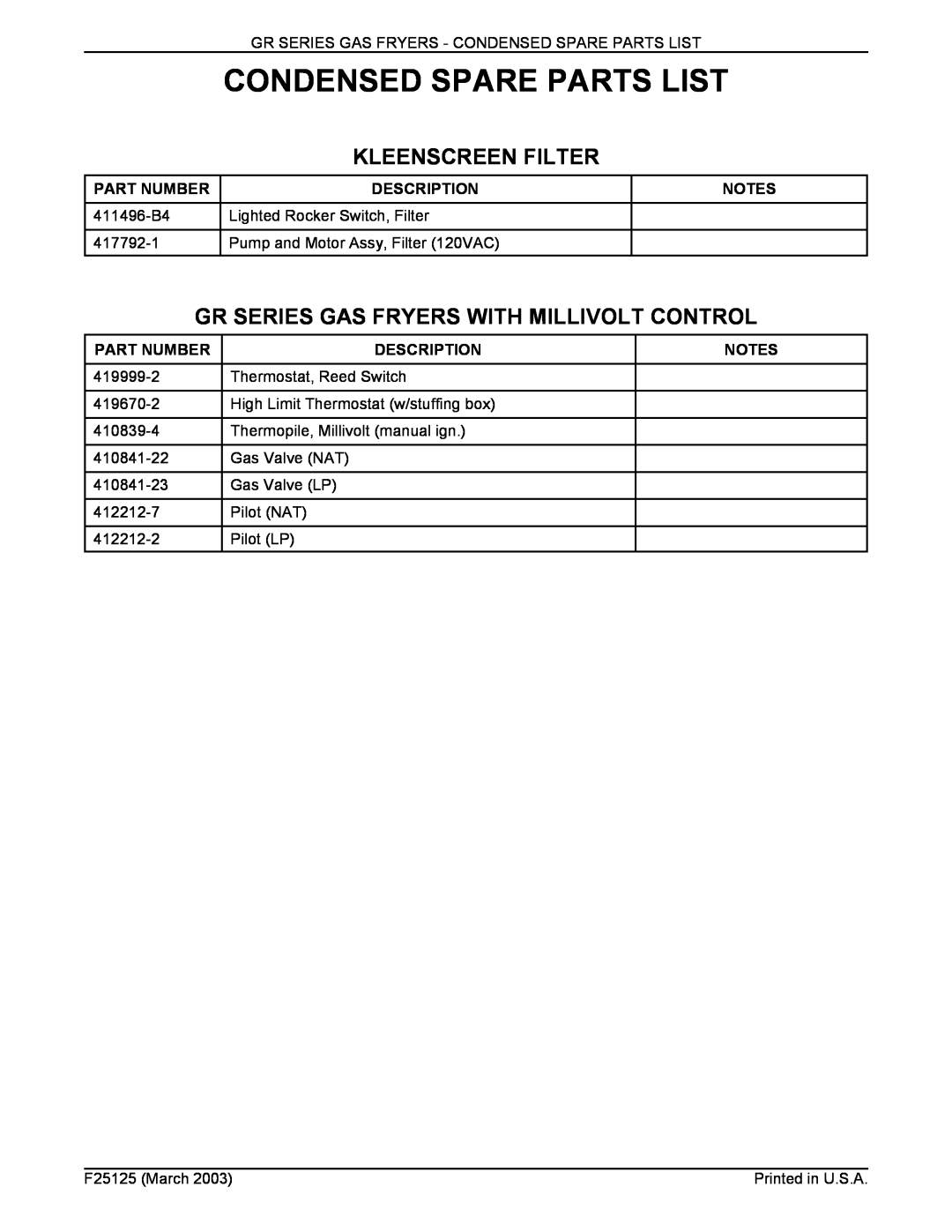 Vulcan-Hart GR25, GR45, GR65 Condensed Spare Parts List, Kleenscreen Filter, Gr Series Gas Fryers With Millivolt Control 