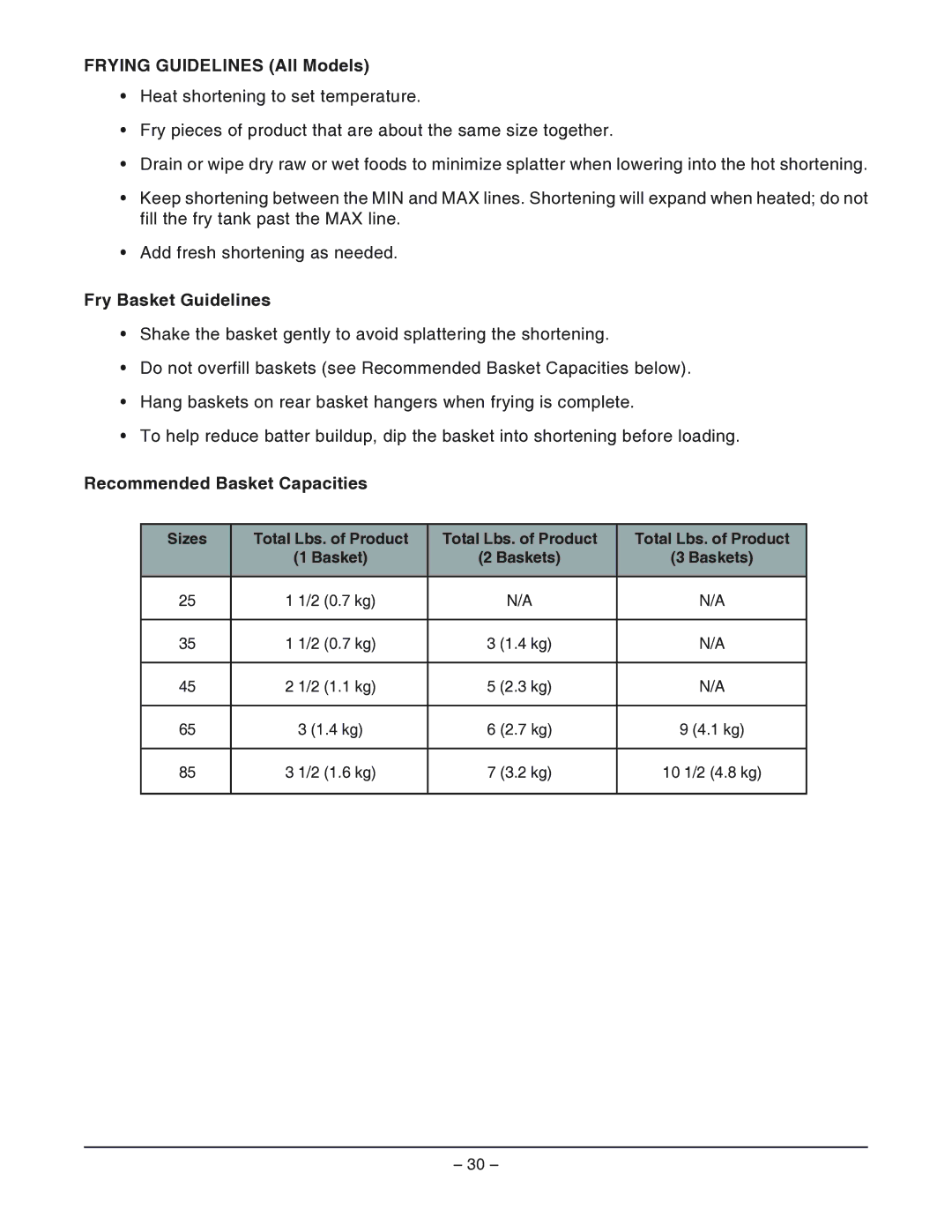 Vulcan-Hart GRC45 ML-052084 Frying Guidelines All Models, Fry Basket Guidelines, Recommended Basket Capacities 