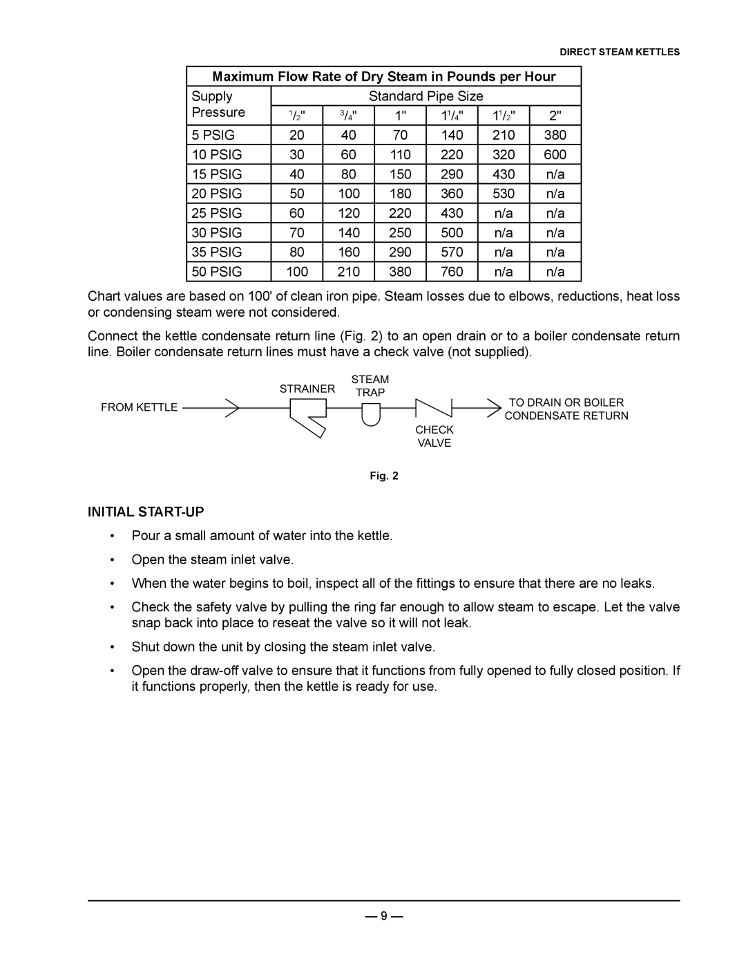 Vulcan-Hart K40DLT, K60DLT, K20DLT operation manual Maximum Flow Rate of Dry Steam in Pounds per Hour, Initial START-UP 