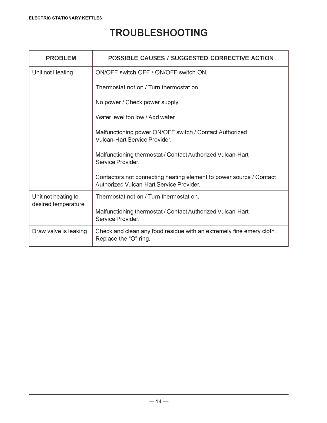 Vulcan-Hart K40EL, K60ETL, K40ETL, K60EL, K20ETL, K20EL Troubleshooting, Problem Possible Causes / Suggested Corrective Action 