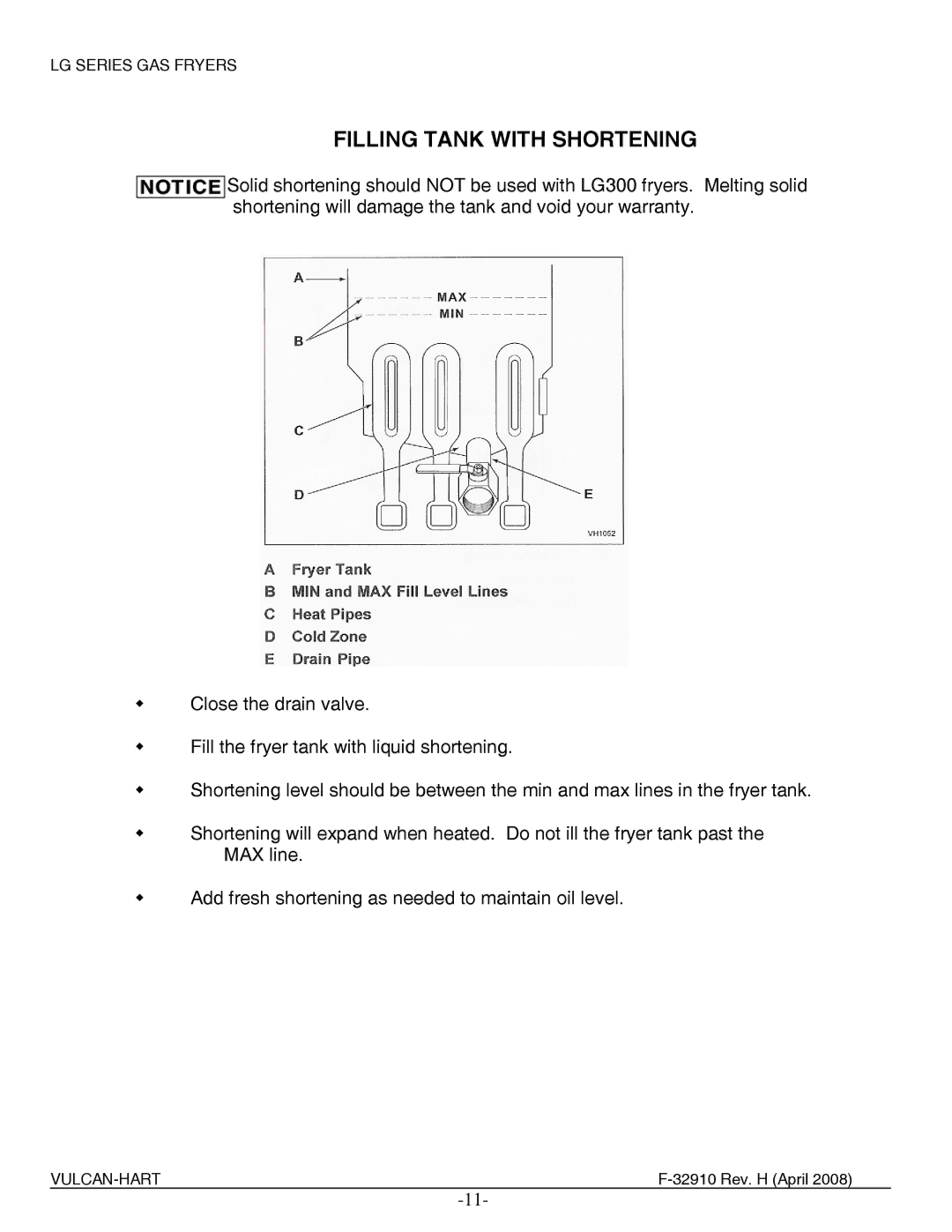 Vulcan-Hart LG400, LG500, LG300 manual Filling Tank with Shortening 