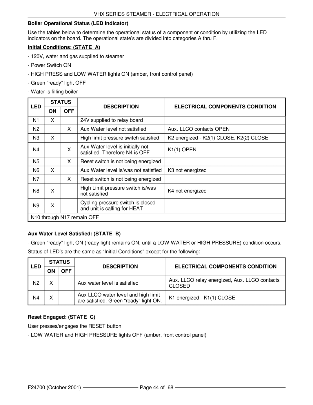 Vulcan-Hart VHX24G5 Boiler Operational Status LED Indicator, Initial Conditions State a, Aux Water Level Satisfied State B 