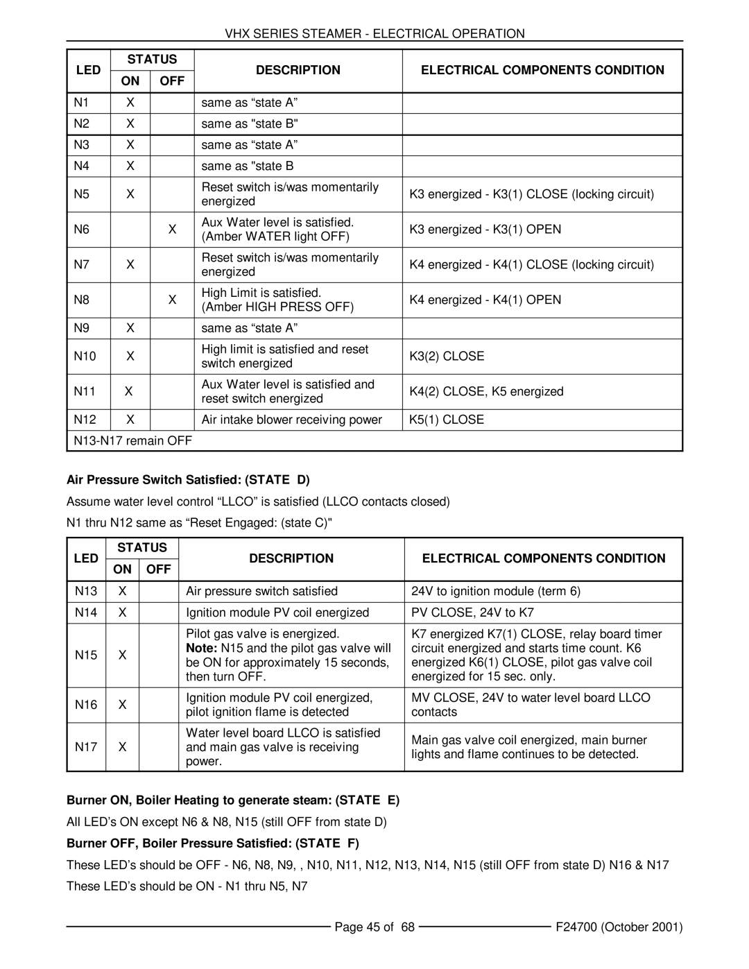 Vulcan-Hart MHB24G, VHX24G5 manual K32 Close, K51 Close, Air Pressure Switch Satisfied State D 