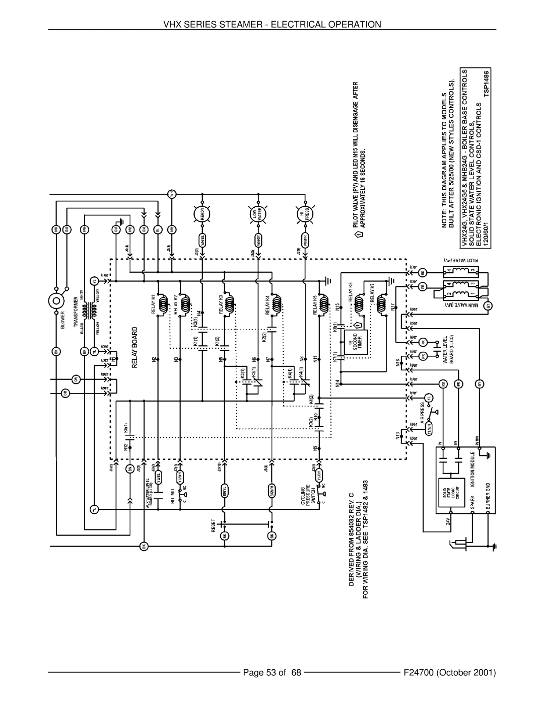 Vulcan-Hart VHX24G5, MHB24G manual VHX Series Steamer Electrical Operation 