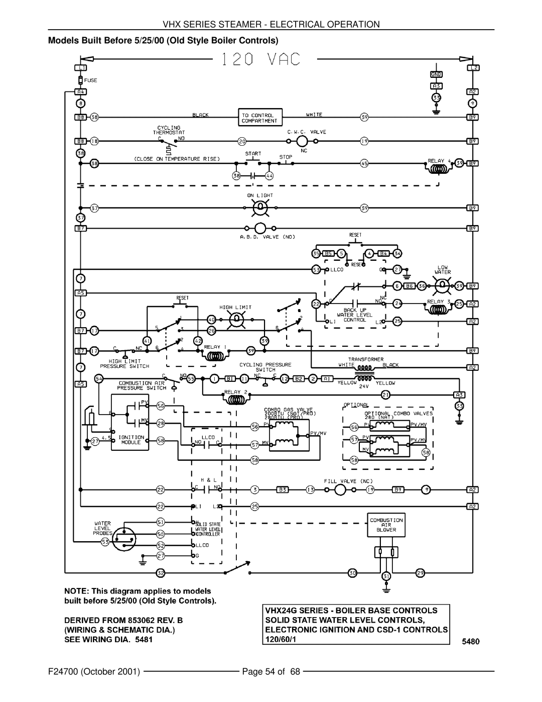 Vulcan-Hart MHB24G, VHX24G5 manual Models Built Before 5/25/00 Old Style Boiler Controls 