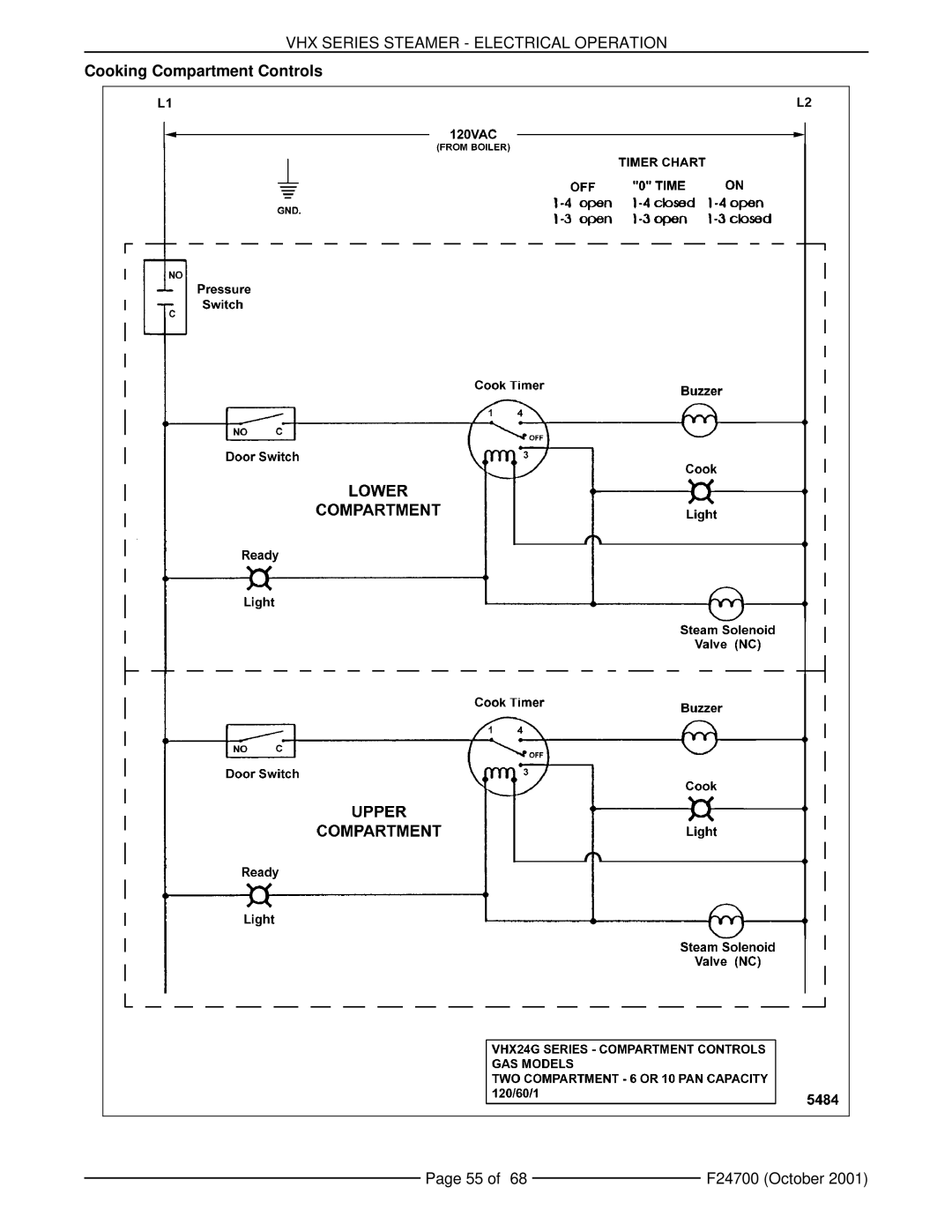 Vulcan-Hart MHB24G, VHX24G5 manual Cooking Compartment Controls 