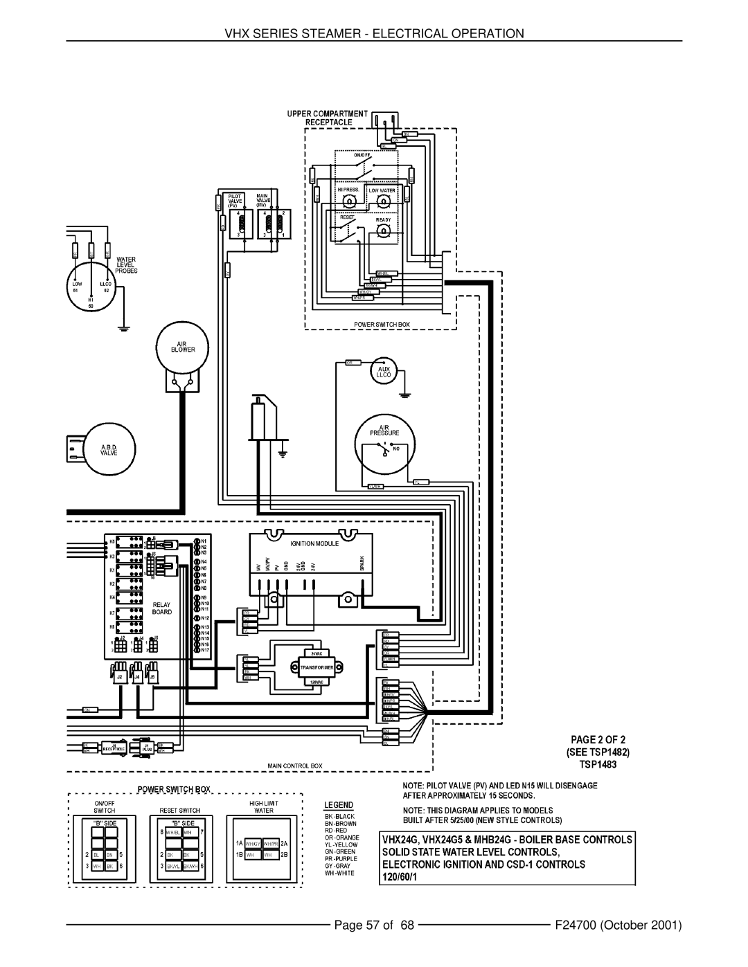 Vulcan-Hart MHB24G, VHX24G5 manual VHX Series Steamer Electrical Operation 