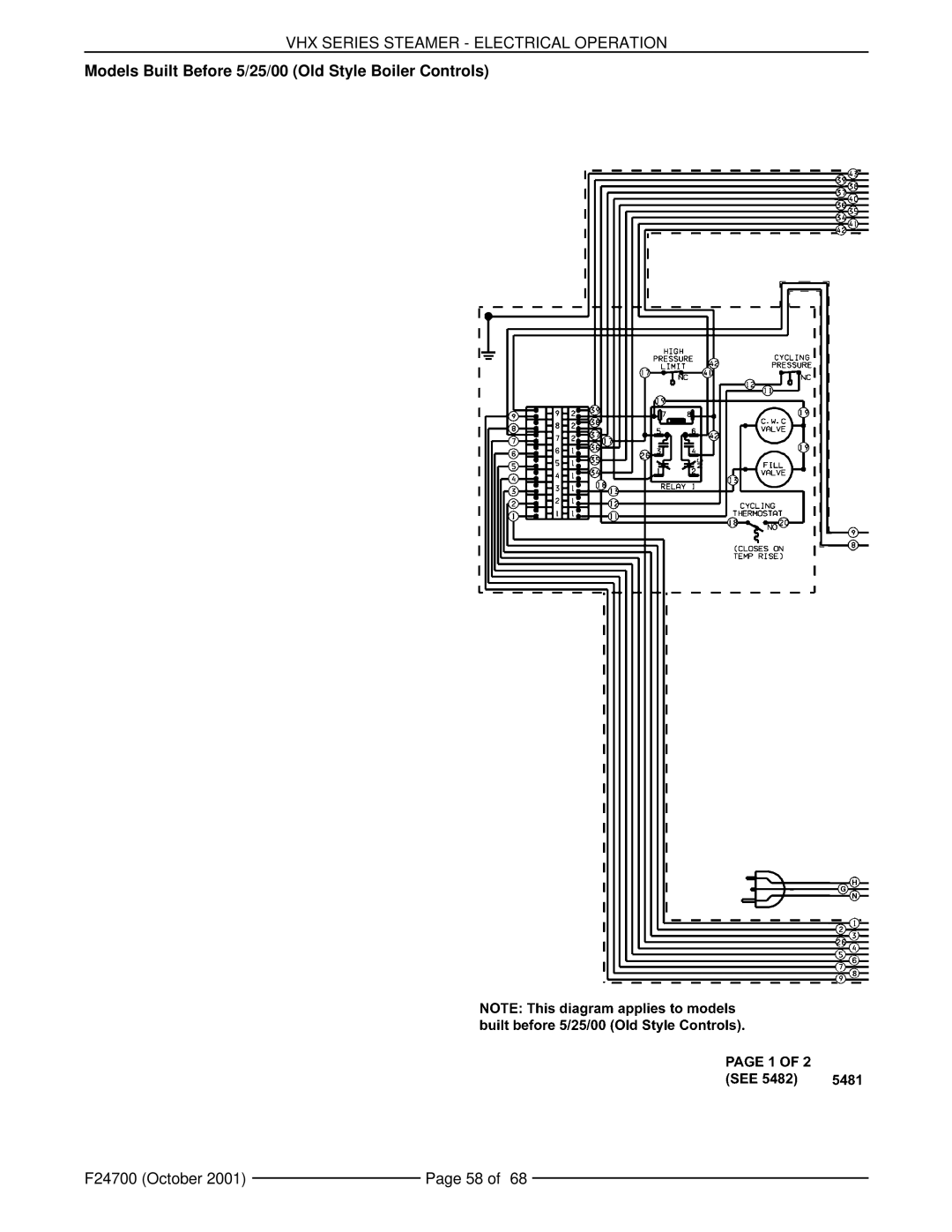 Vulcan-Hart MHB24G, VHX24G5 manual Models Built Before 5/25/00 Old Style Boiler Controls 