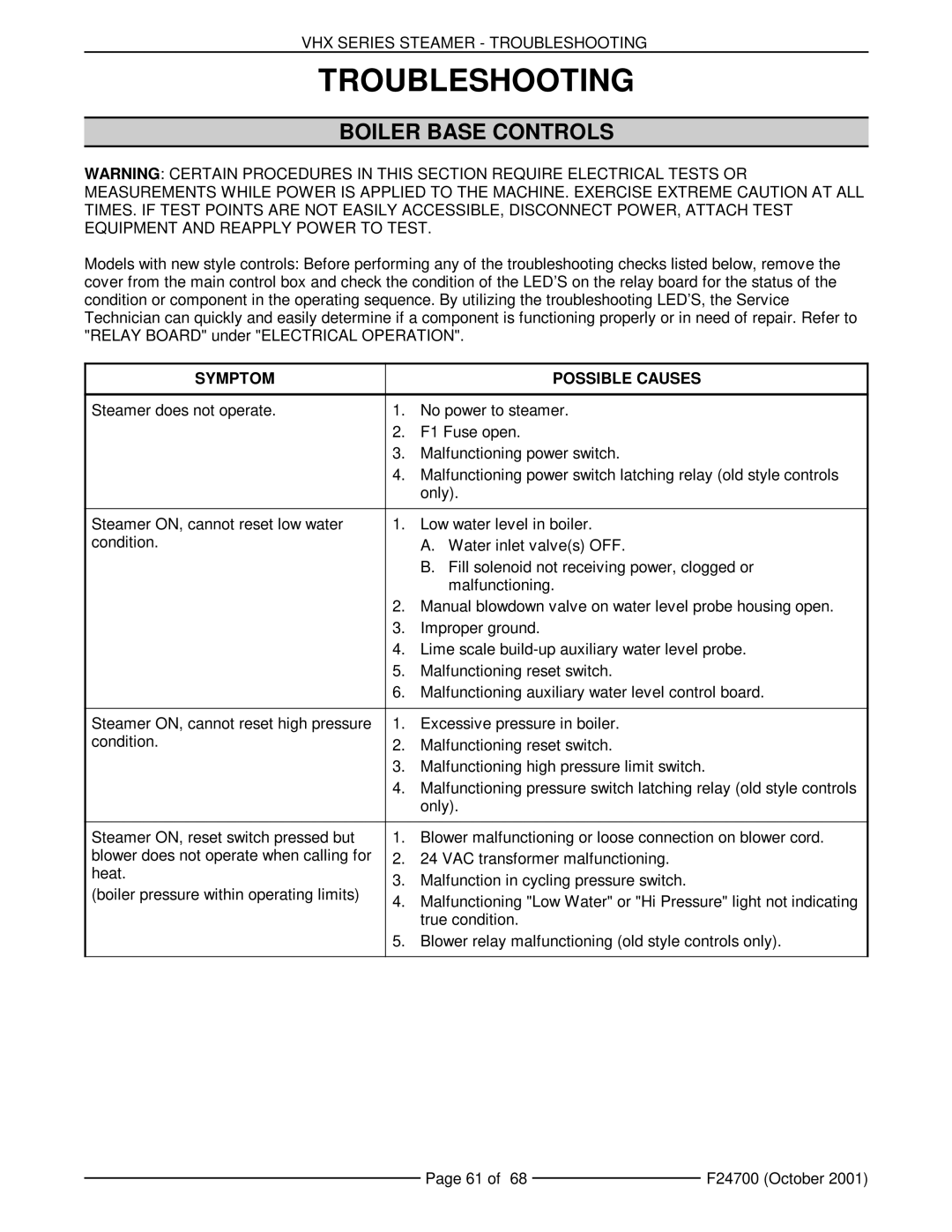Vulcan-Hart MHB24G, VHX24G5 manual Boiler Base Controls, VHX Series Steamer Troubleshooting 