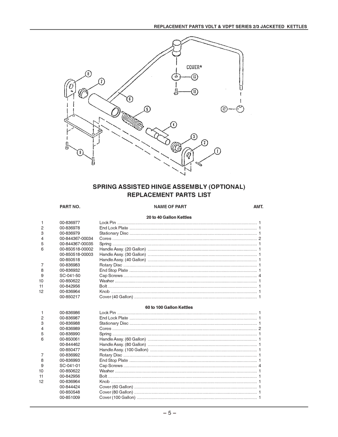 Vulcan-Hart VDLT60, ML-103416, ML-103418, ML-103417, ML-103414, VDLT80 manual 20 to 40 Gallon Kettles, 60 to 100 Gallon Kettles 