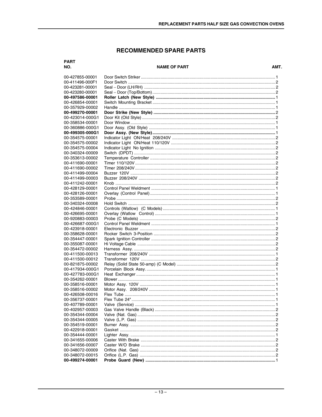 Vulcan-Hart ML-114569, ML-114571 manual Recommended Spare Parts 