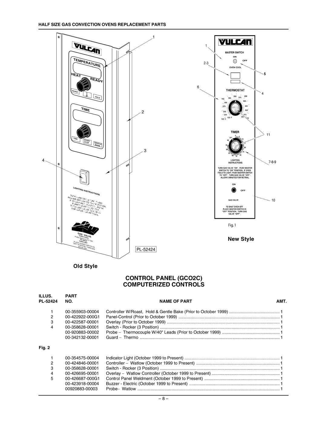 Vulcan-Hart ML-114571, ML-114569 manual Control Panel GCO2C Computerized Controls, Name of Part AMT 