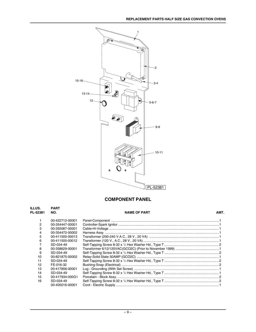 Vulcan-Hart ML-114569, ML-114571 manual Component Panel 