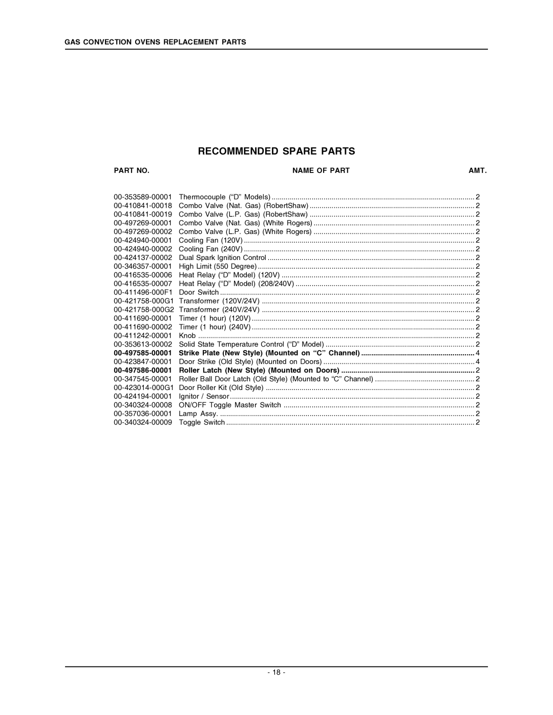 Vulcan-Hart ML-126610, ML-126612, VC6GS, VC4GS manual Recommended Spare Parts 