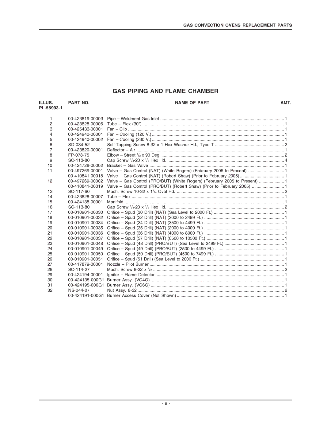 Vulcan-Hart VC6GS, ML-126612, ML-126610, VC4GS manual PL-55993-1 