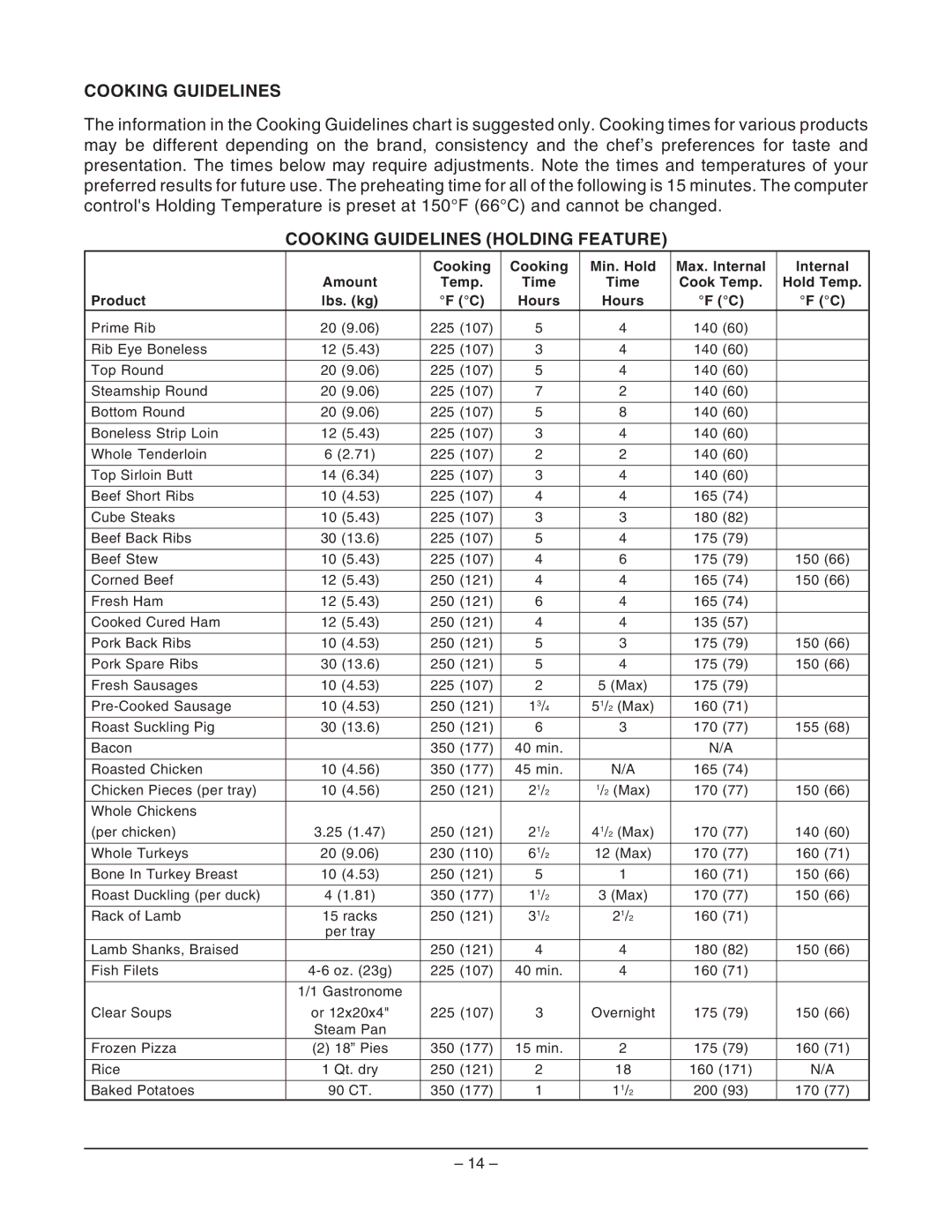 Vulcan-Hart ML-126744, ML-126748, ML-126745, ML-126747, VC4EC, C4ED operation manual Cooking Guidelines Holding Feature 