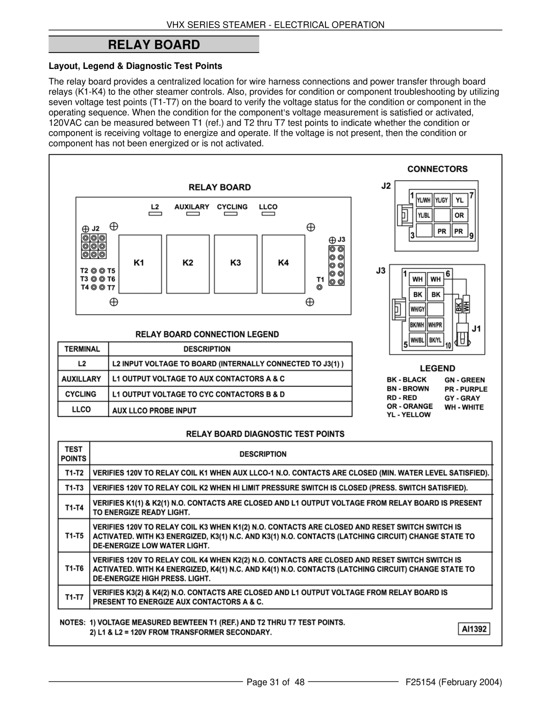 Vulcan-Hart ML-126853, ML-126857, VHX24E5, MHB24E, ML-126852 manual Relay Board, Layout, Legend & Diagnostic Test Points 