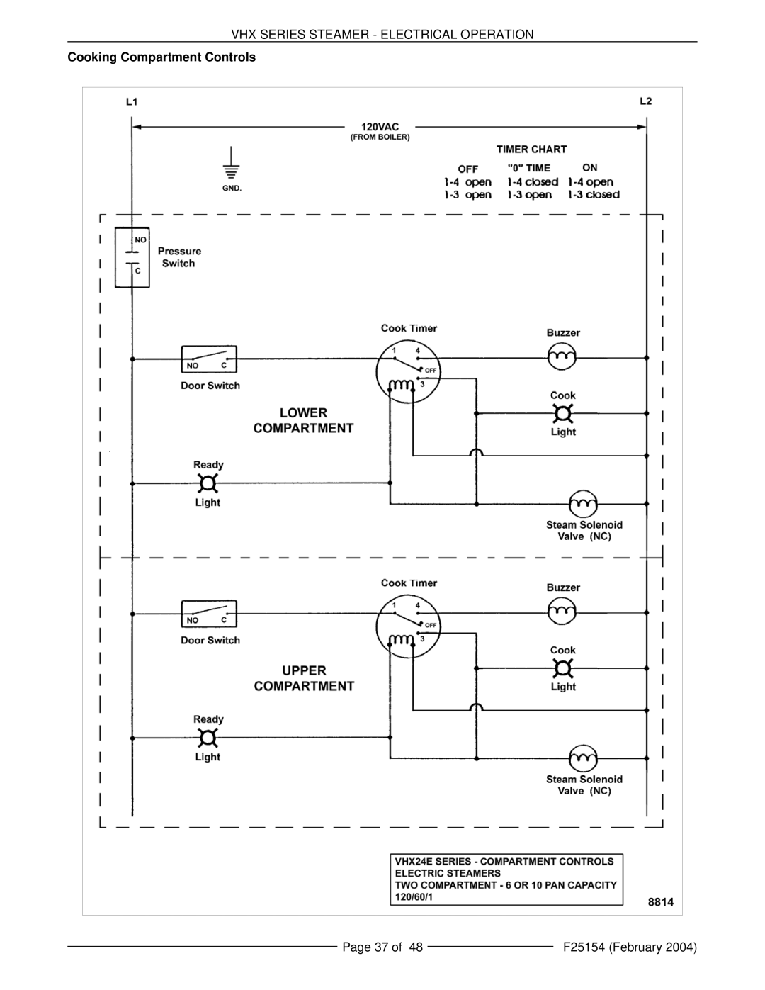 Vulcan-Hart VHX24E5, ML-126857, ML-126853, MHB24E, ML-126852 manual Cooking Compartment Controls 