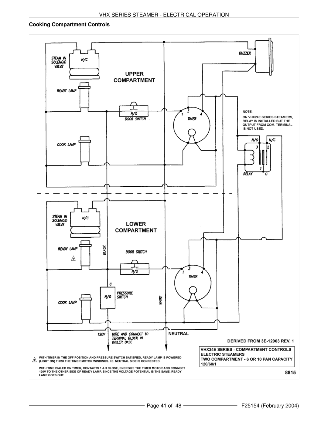 Vulcan-Hart ML-126853, ML-126857, VHX24E5, MHB24E, ML-126852 manual Cooking Compartment Controls 