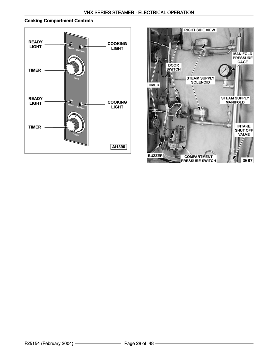 Vulcan-Hart MHB24E Cooking Compartment Controls, Vhx Series Steamer - Electrical Operation, F25154 February, Page 28 of 
