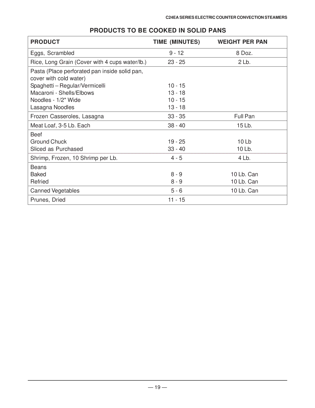 Vulcan-Hart ML 136048, ML 136045, ML 136038 Products to be Cooked in Solid Pans, Product Time Minutes Weight PER PAN 