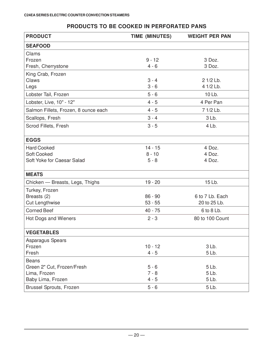 Vulcan-Hart ML 136046 Products to be Cooked in Perforated Pans, Product Time Minutes Weight PER PAN Seafood, Eggs, Meats 