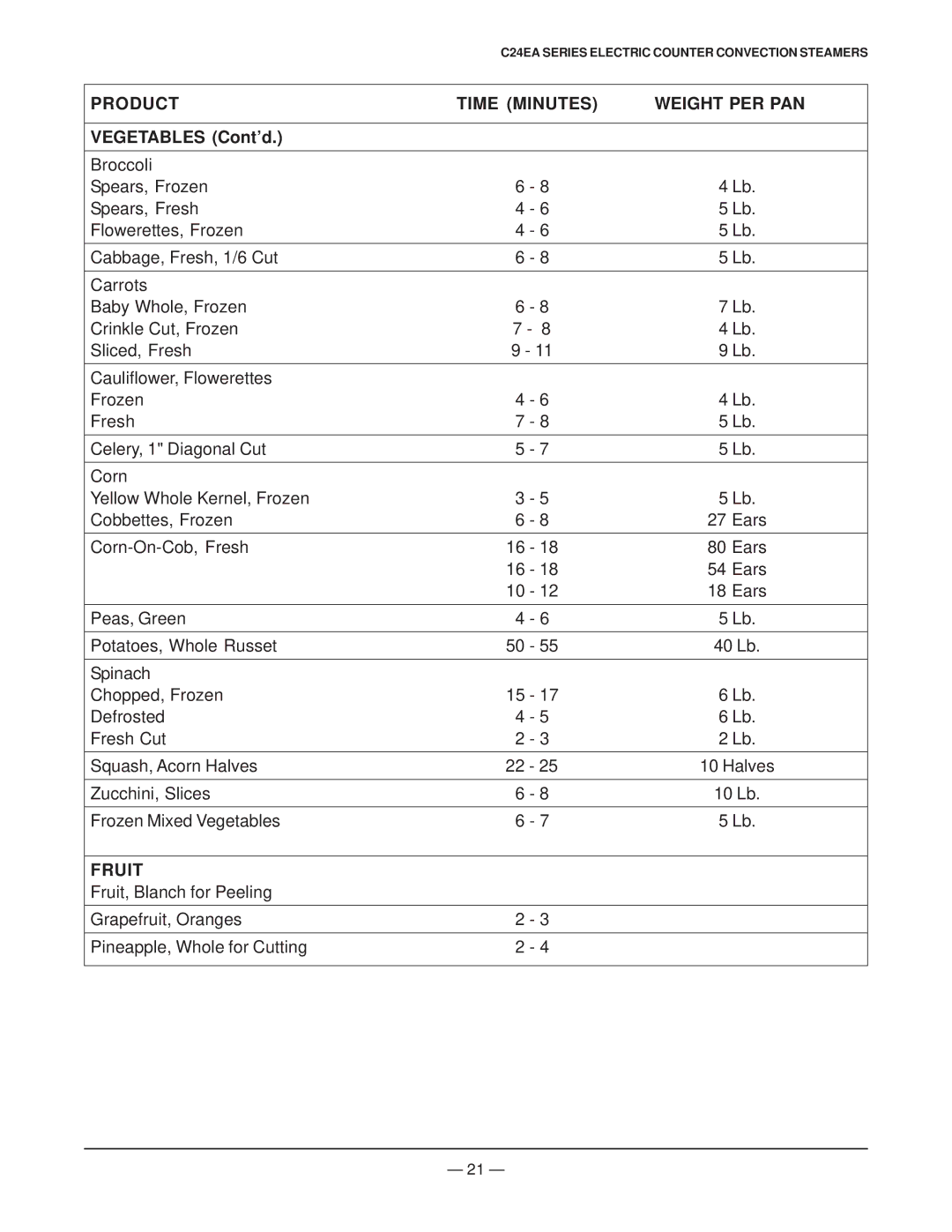 Vulcan-Hart ML 136037, ML 136045, ML 136038, ML 136047, ML 136048, ML 136046, ML 136044, ML 136043 Vegetables Cont’d, Fruit 