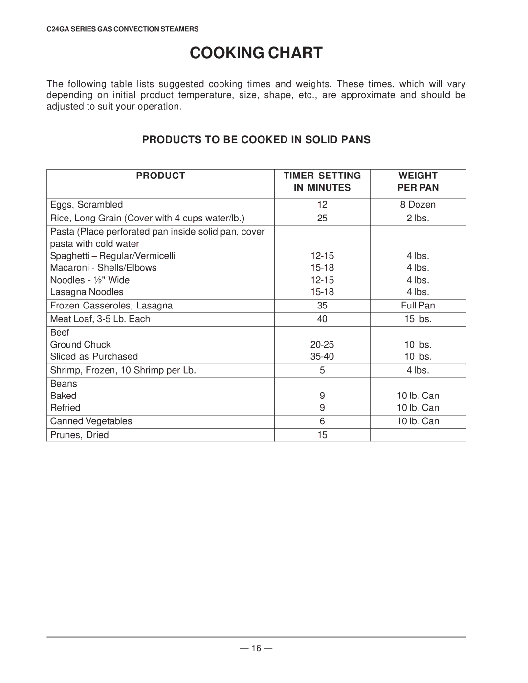 Vulcan-Hart ML-136057, ML-136056 Cooking Chart, Products to be Cooked in Solid Pans, Product Timer Setting Weight Minutes 