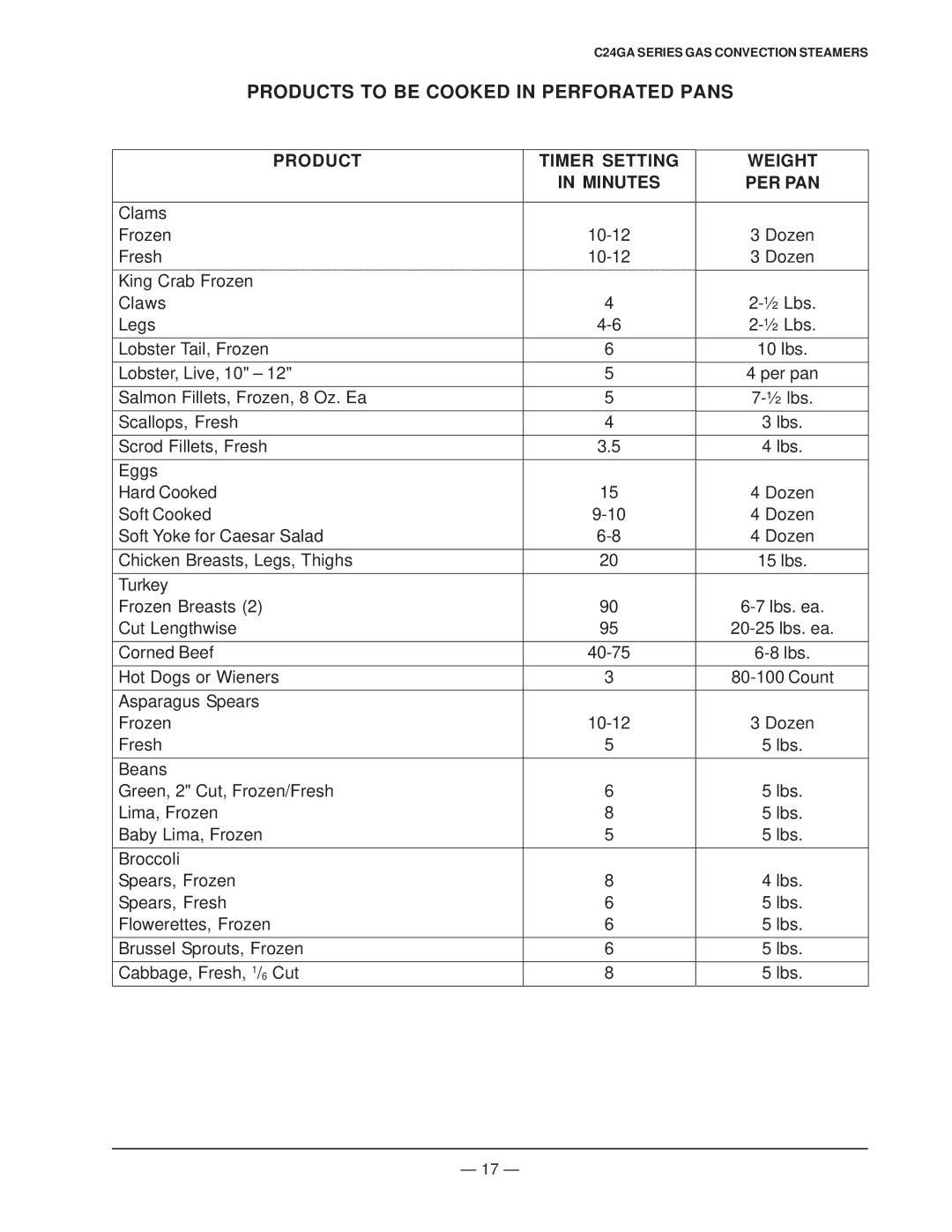 Vulcan-Hart ML-136056, ML-136057 operation manual Products to be Cooked in Perforated Pans 