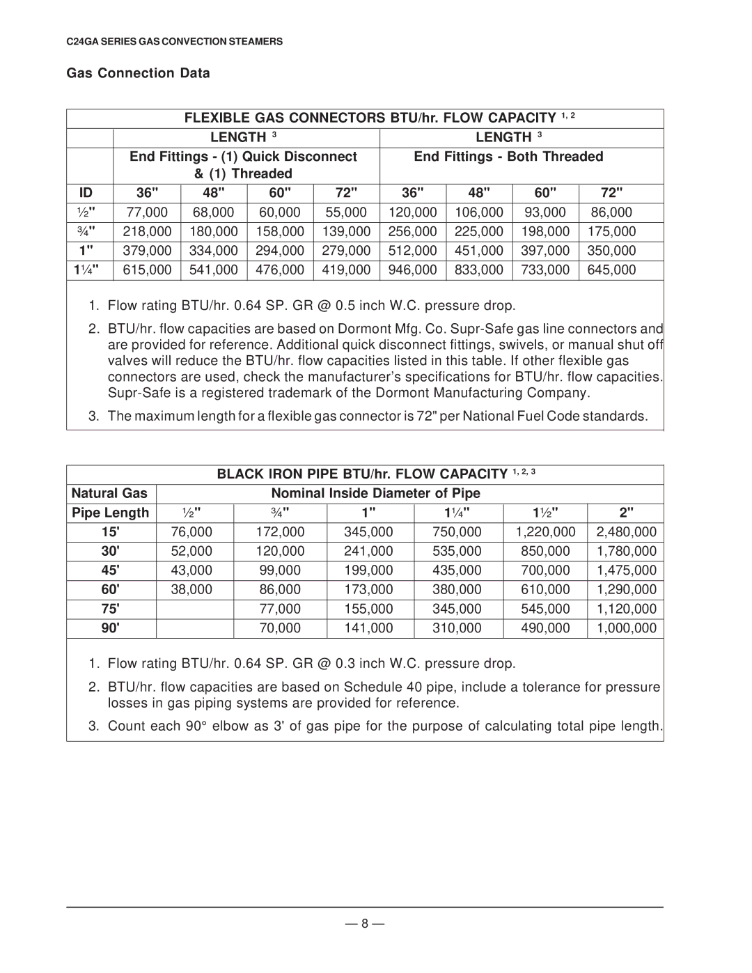 Vulcan-Hart ML-136057, ML-136056 operation manual Length, End Fittings 1 Quick Disconnect End Fittings Both Threaded 