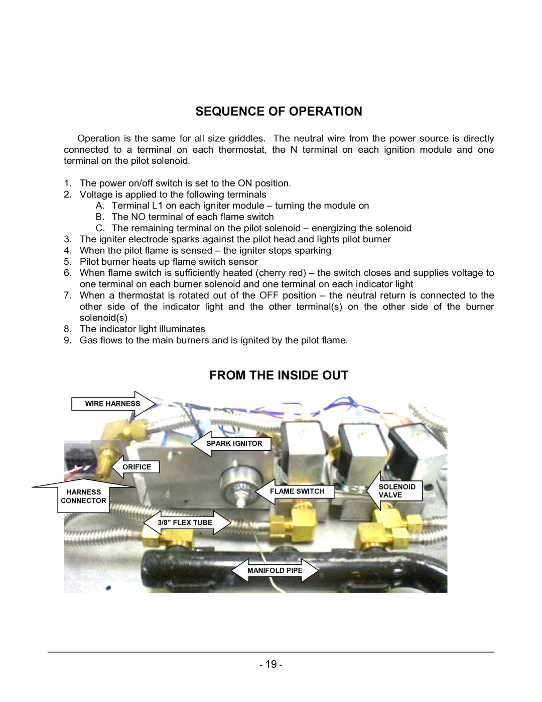 Vulcan-Hart ML-136221-00G24 manual Sequence of Operation, From the Inside OUT 