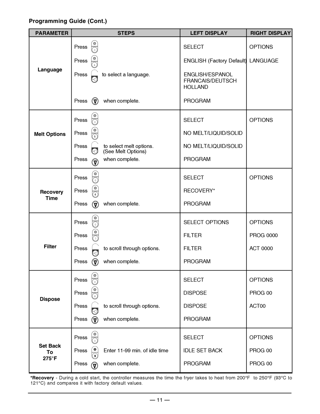 Vulcan-Hart ML-136496, ML-136499, ML-136498, ML-136497, 1ER50D, 1ER50C, 1ER85C, 1ER85D Recovery, Dispose, Set Back, 275F 