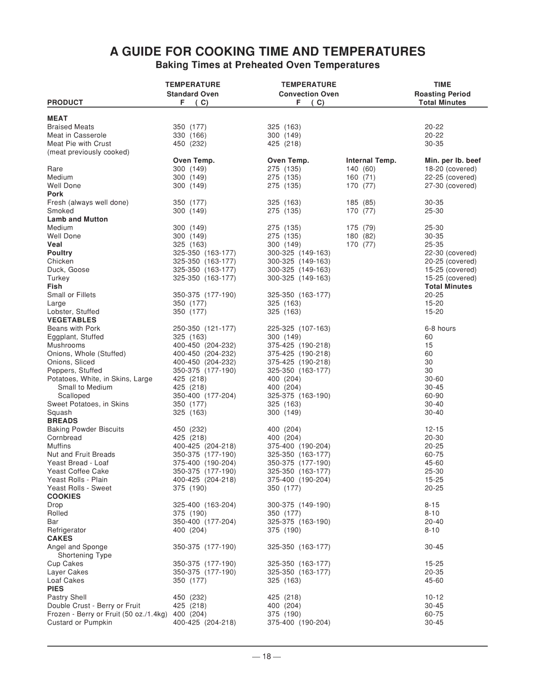 Vulcan-Hart ML-44905Z operation manual Guide for Cooking Time and Temperatures, Baking Times at Preheated Oven Temperatures 