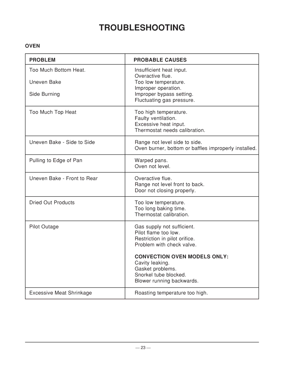 Vulcan-Hart ML-44905Z operation manual Troubleshooting, Oven Problem Probable Causes, Convection Oven Models only 