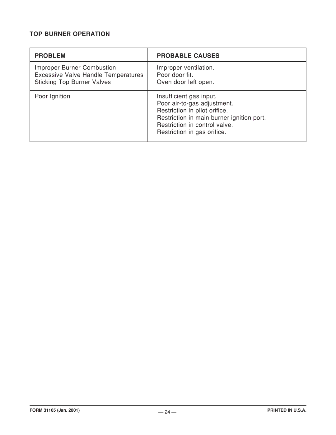 Vulcan-Hart ML-44905Z operation manual TOP Burner Operation Problem Probable Causes 