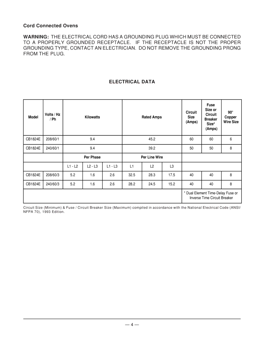 Vulcan-Hart ML-52497, CB1824E operation manual Cord Connected Ovens, Electrical Data 