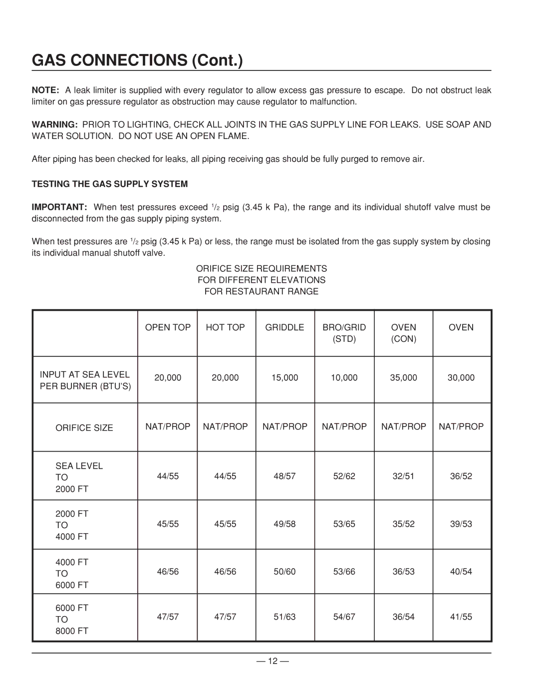 Vulcan-Hart ML-114554, ML-52953, ML-52947, ML-52950, ML-52952, ML-52951 GAS Connections, Testing the GAS Supply System 